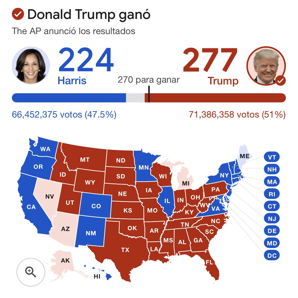 VOLVERÁ TRUMP A LA CASA BLANCA